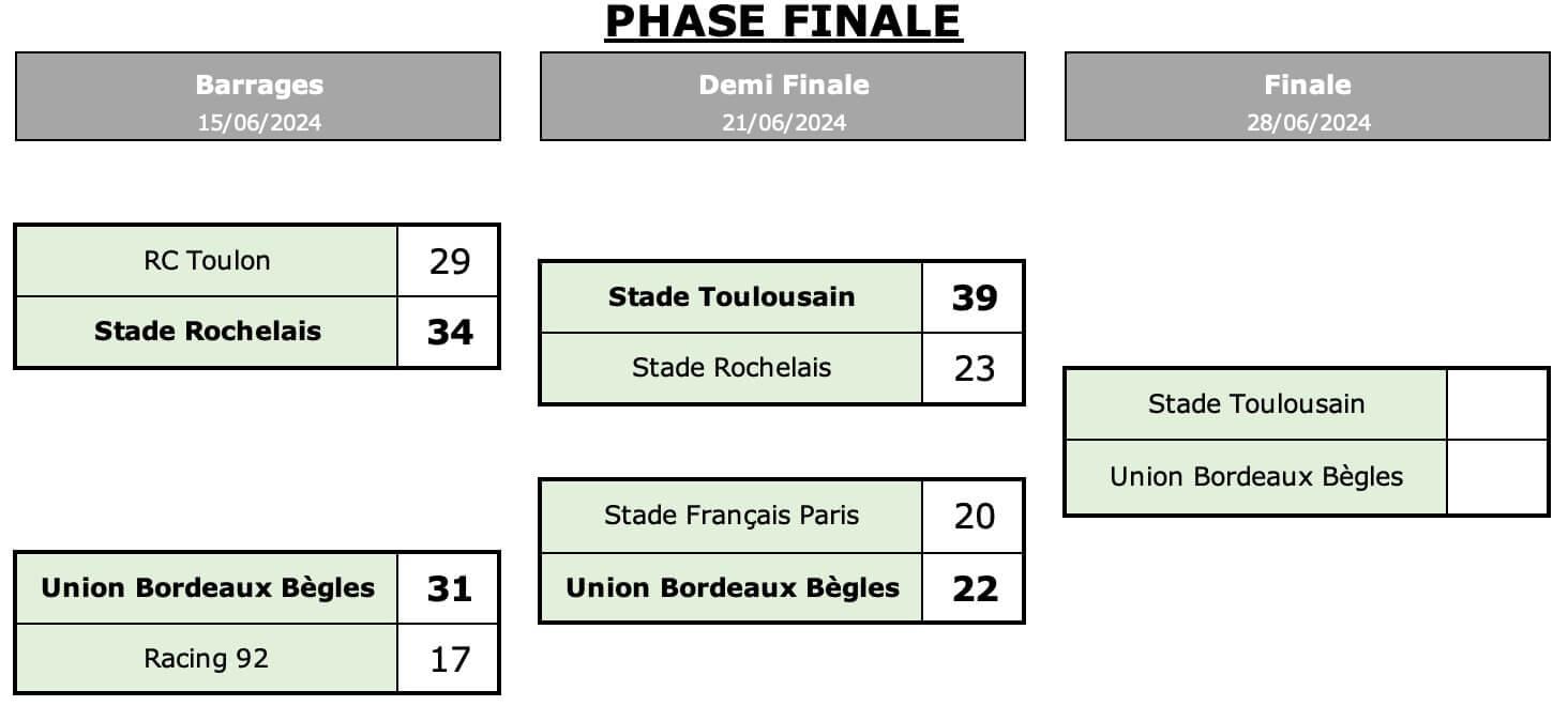 Stubb 2 3 parcours phase finale