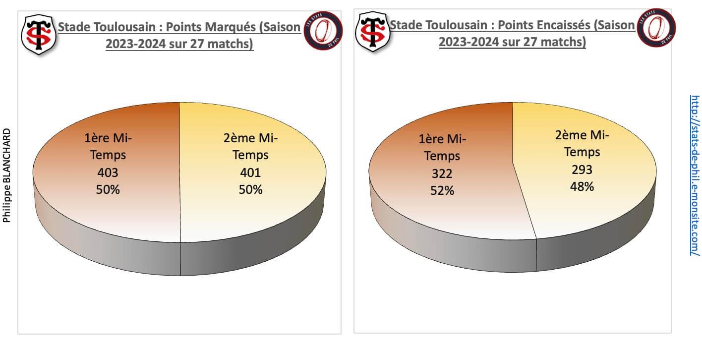 Stubb 3 1 st points marque s et encaisse s