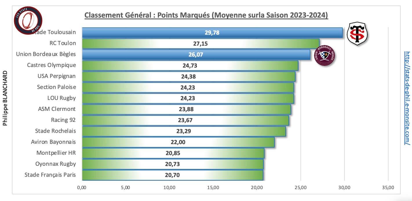 Stubb 3 5 ge ne ral points marque s