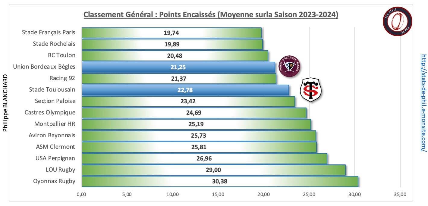 Stubb 3 6 ge ne ral points encaisse s