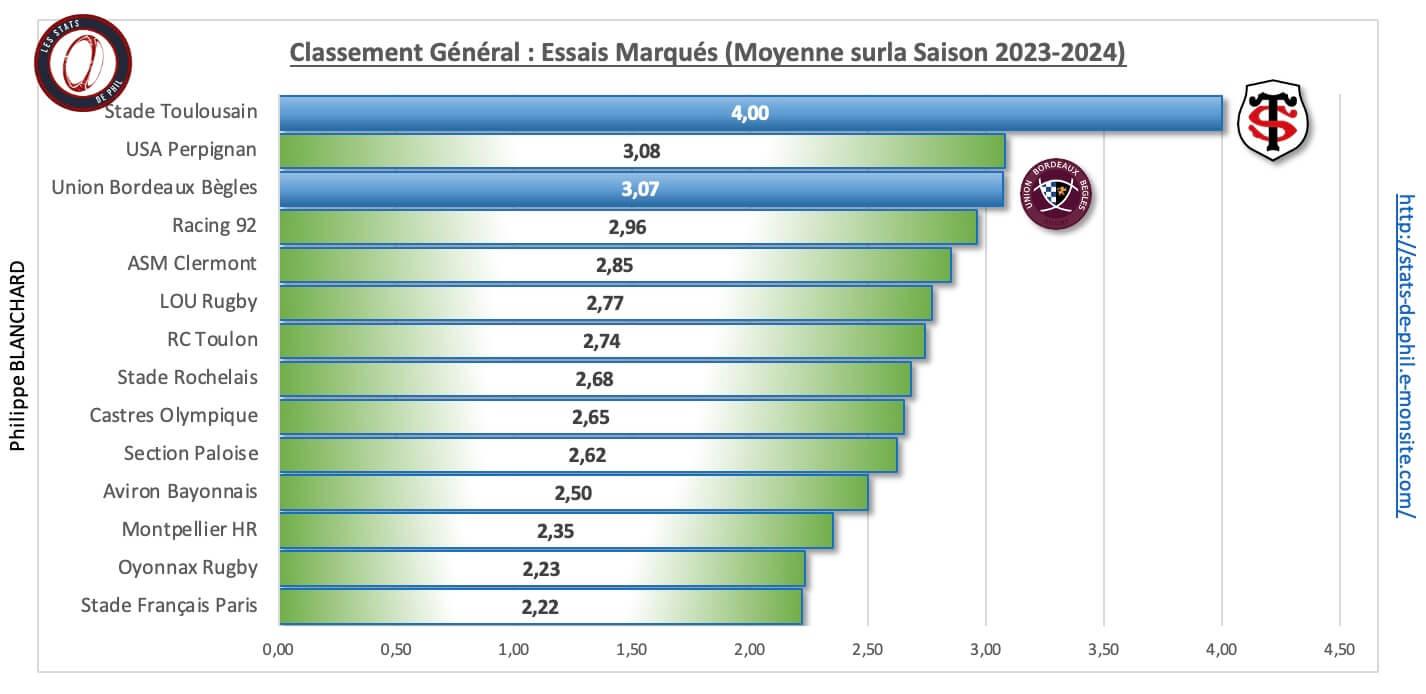 Stubb 3 7 ge ne ral essais marque s