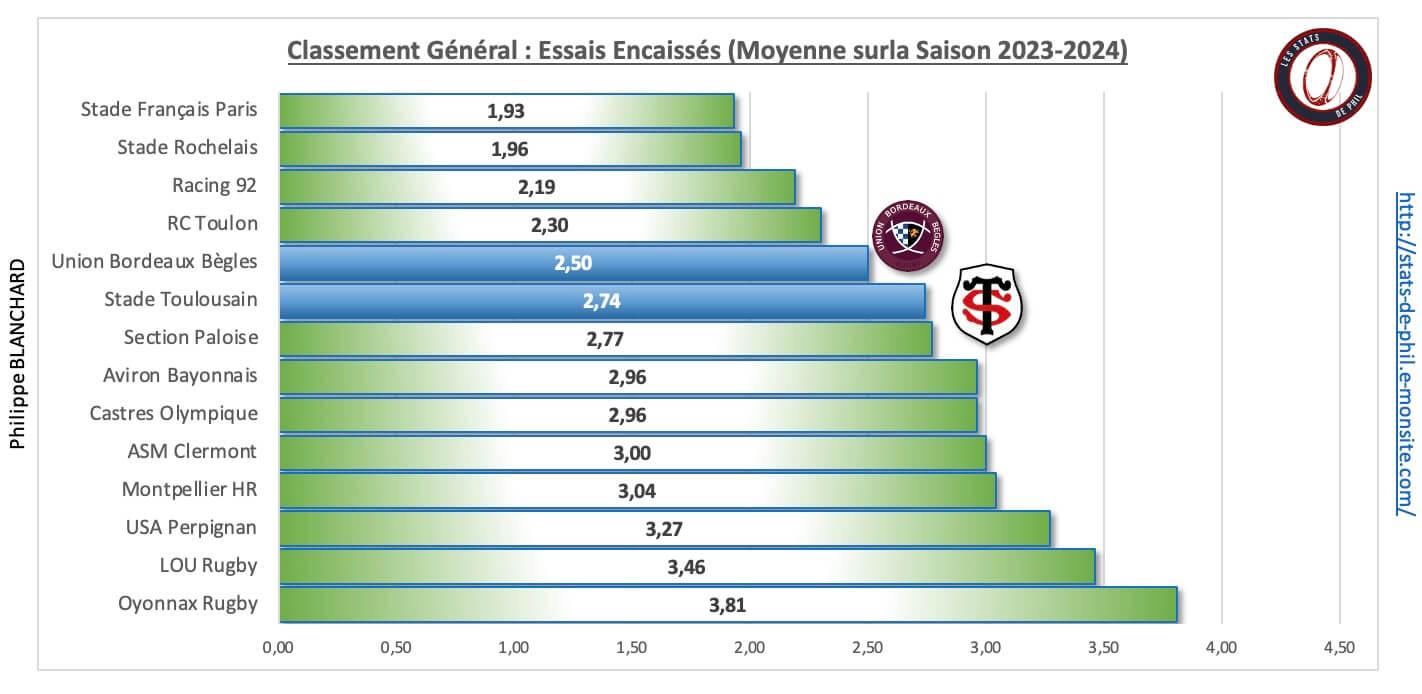 Stubb 3 8 ge ne ral essais encaisse s