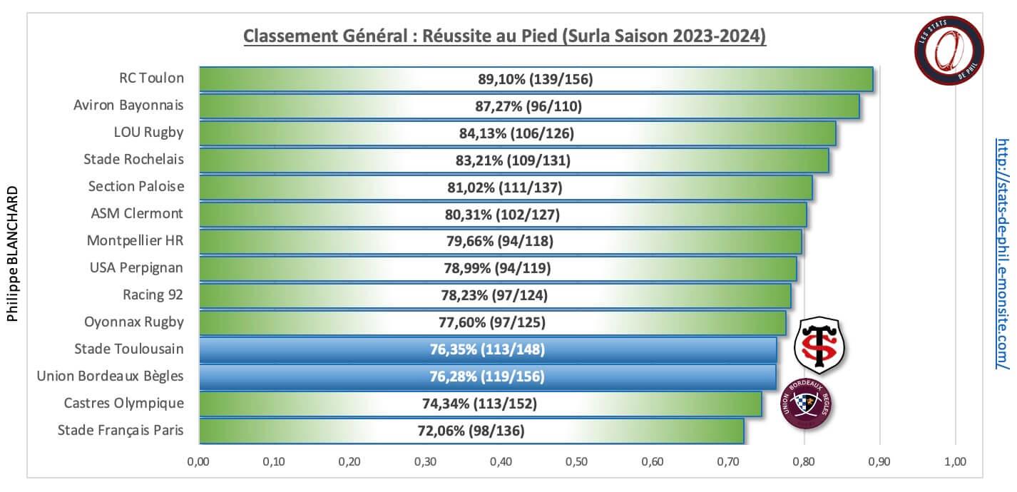 Stubb 3 9 ge ne ral re ussite au pied