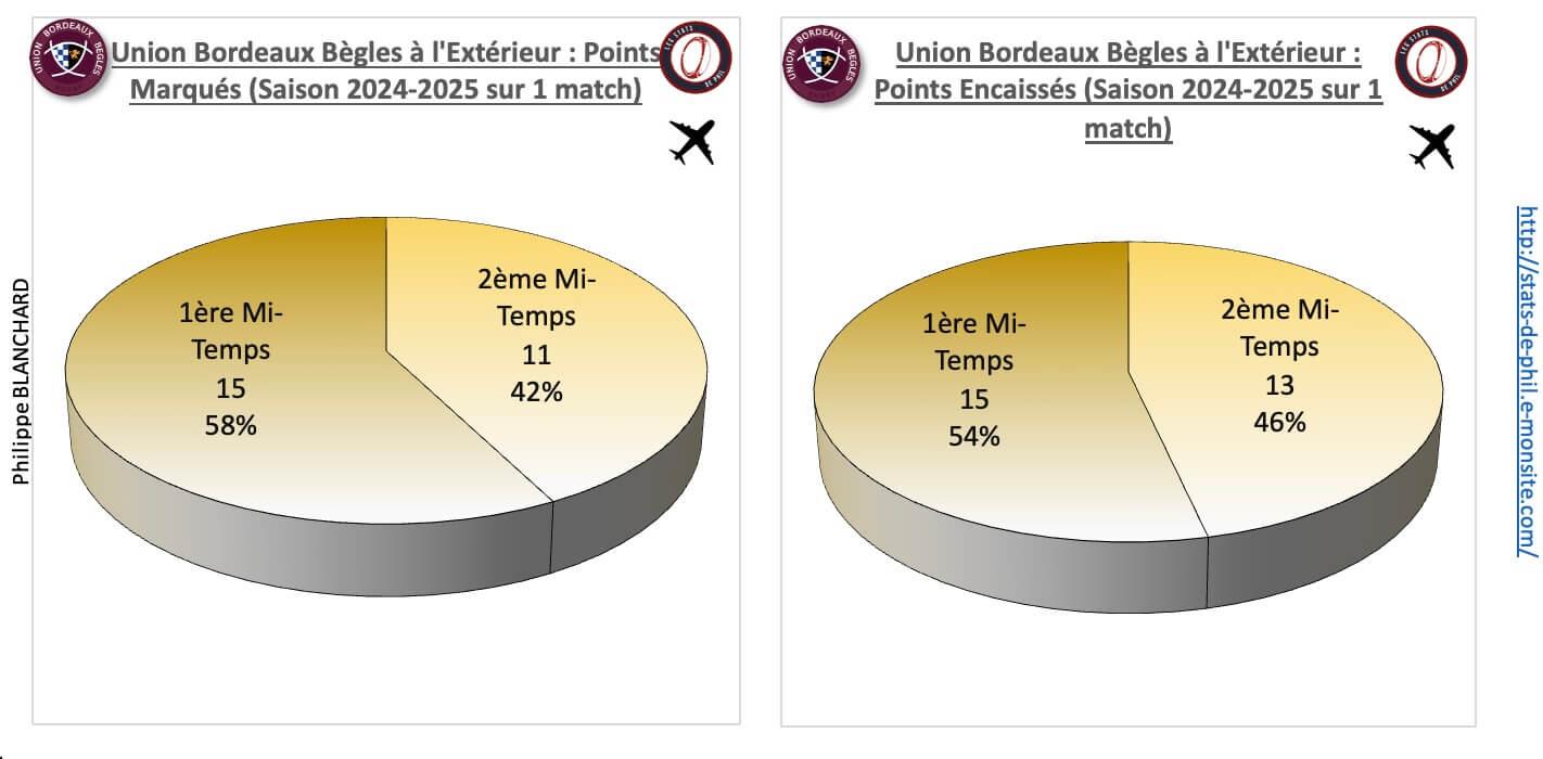 Stubb 4 2 ubb a l exte rieur points marque s et encaisse s