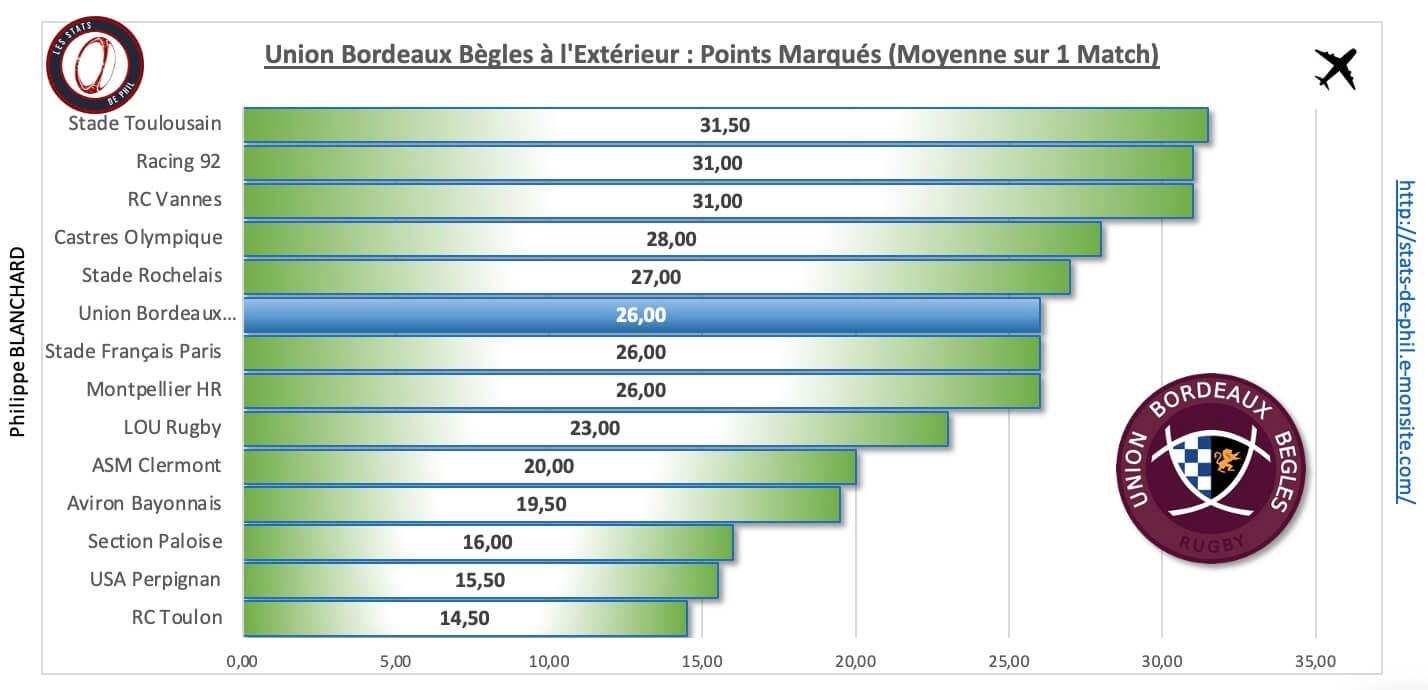 Stubb 4 3 ubb a l exte rieur points marque s