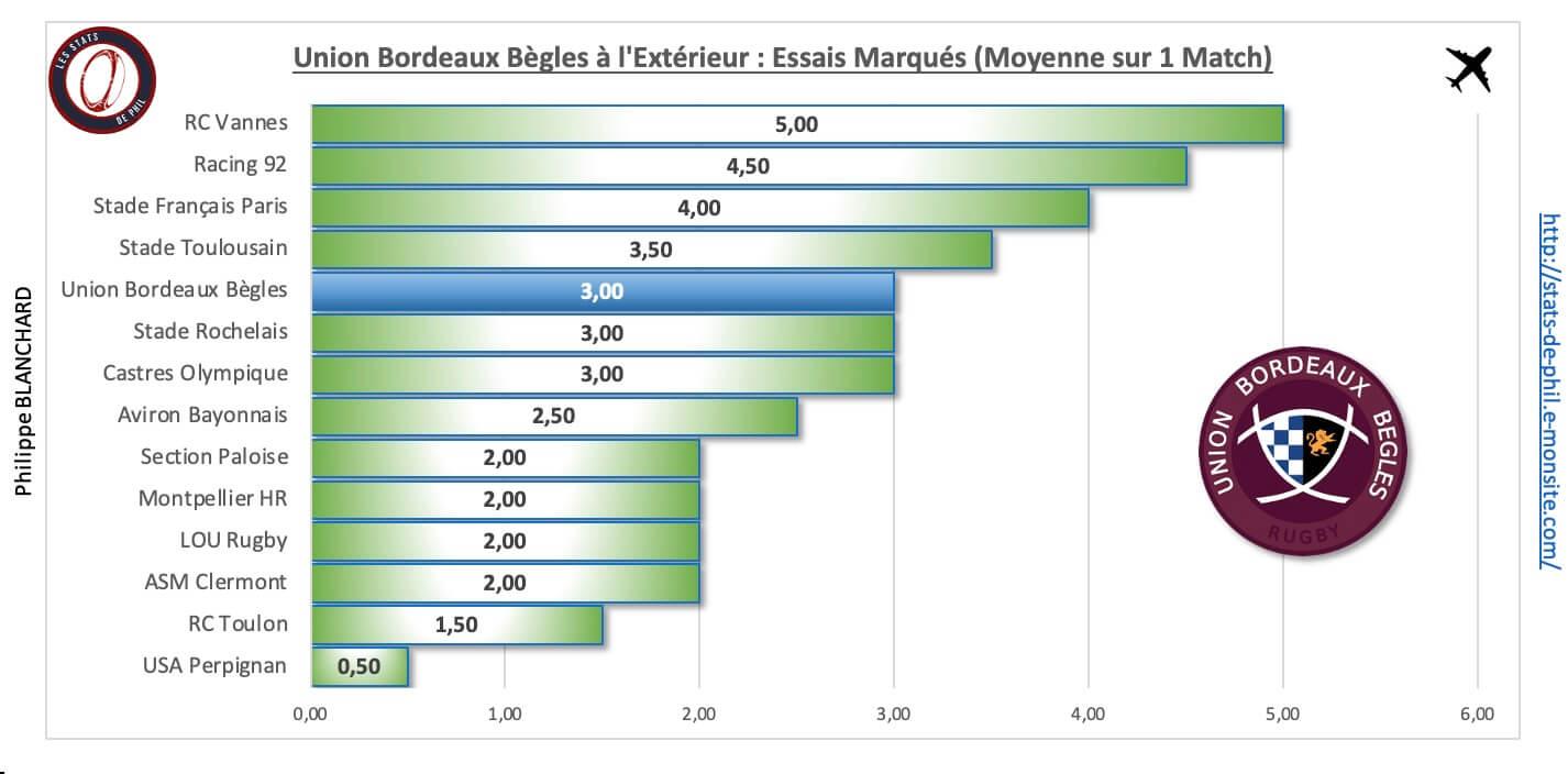 Stubb 4 5 ubb a l exte rieur essais marque s