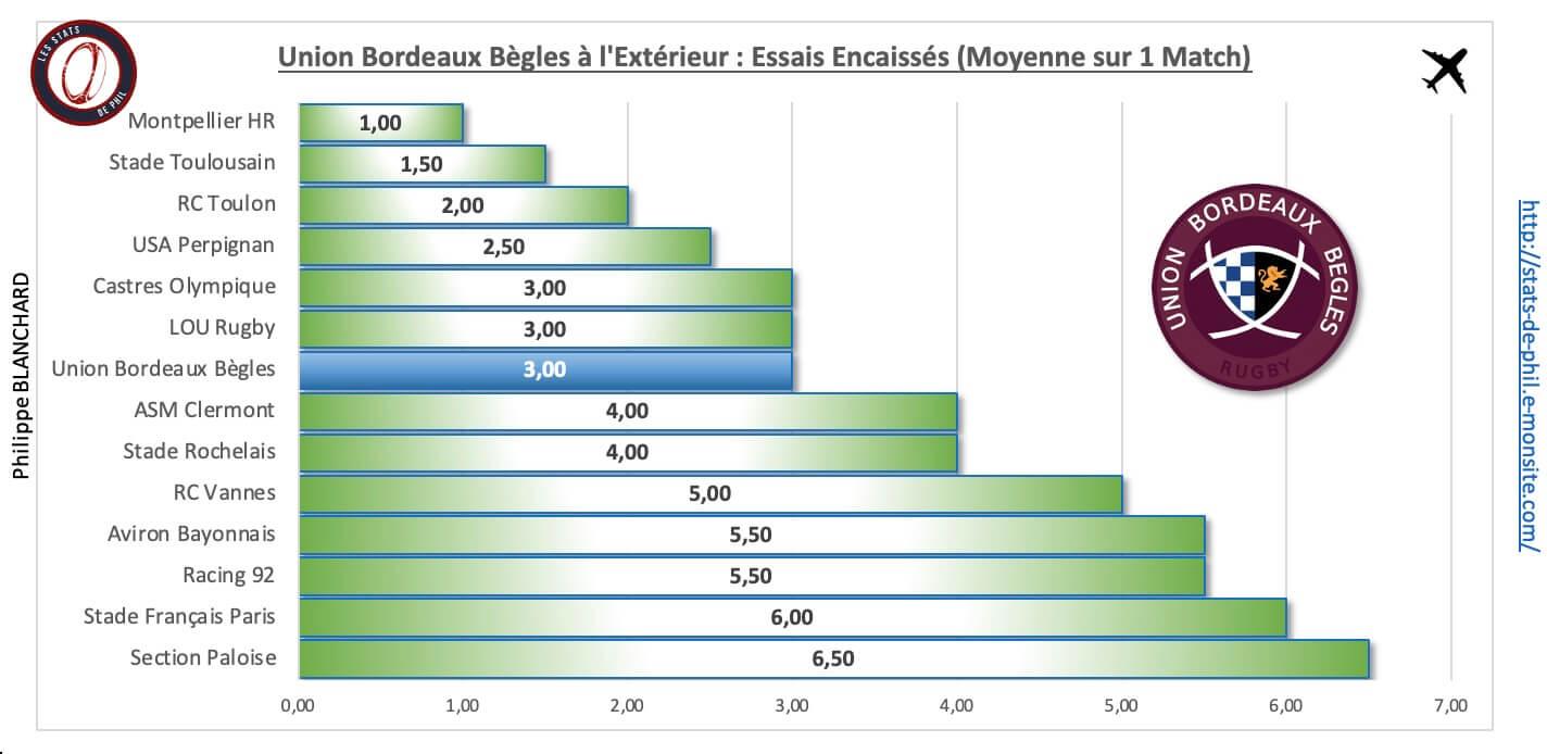 Stubb 4 6 ubb a l exte rieur essais encaisse s