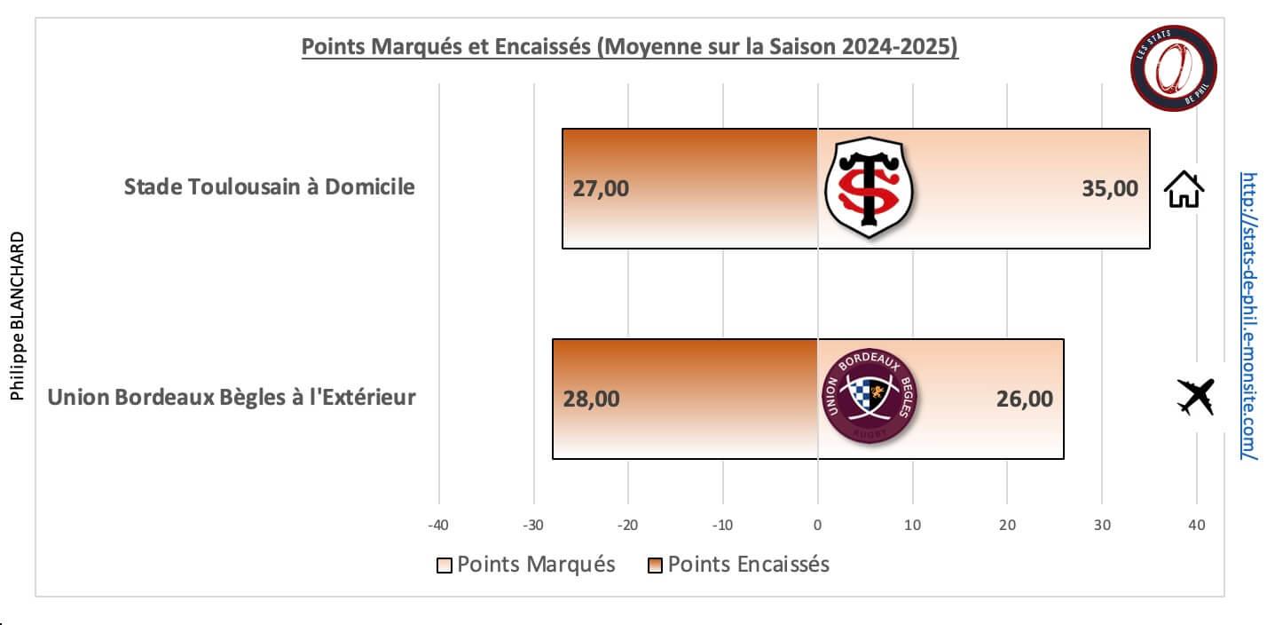 Stubb 5 1 moyenne points marque s et encaisse s