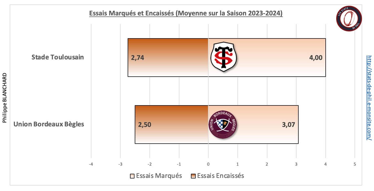 Stubb 5 2 ge ne ral bonus sur la saison