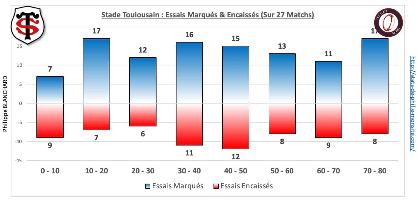 Stubb 5 4 ge ne ral bonus sur la saison