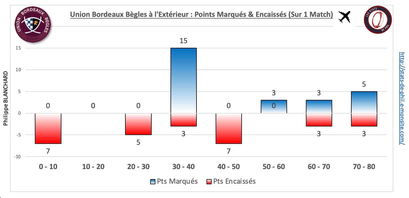 Stubb 5 5 ubb ext pts marque s encaisse s