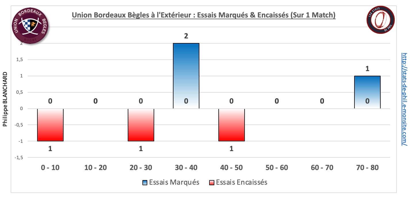 Stubb 5 6 ubb ext essais marque s encaisse s