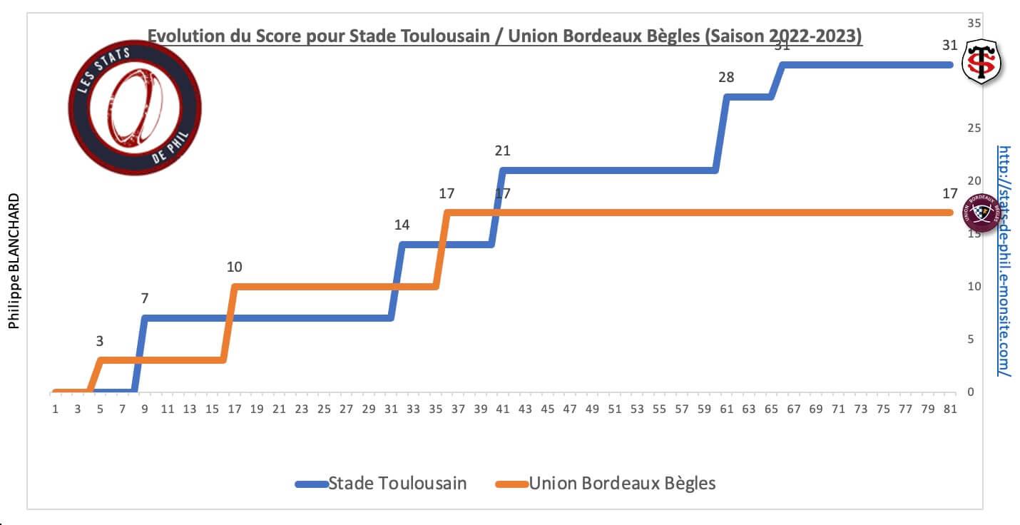 Stubb 8 2 evolution score 1