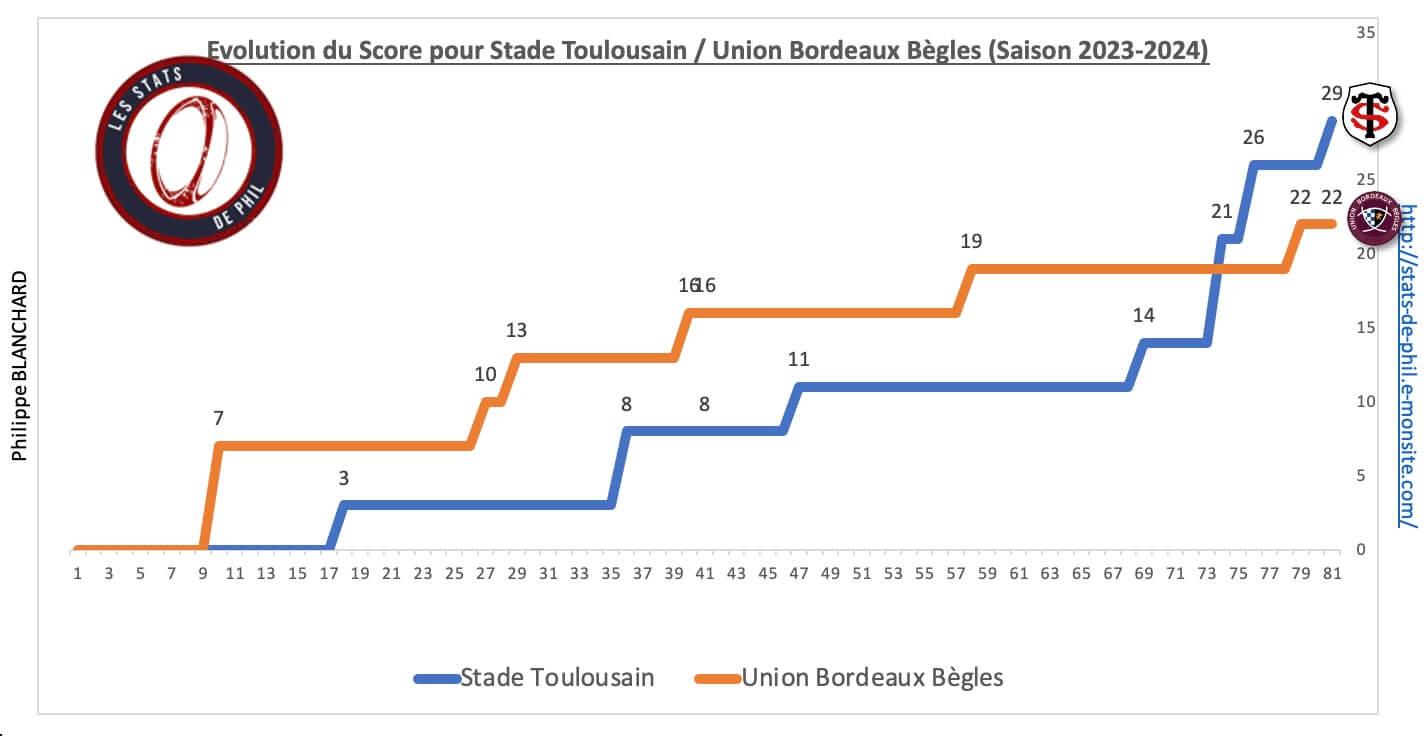 Stubb 8 4 evolution score 1