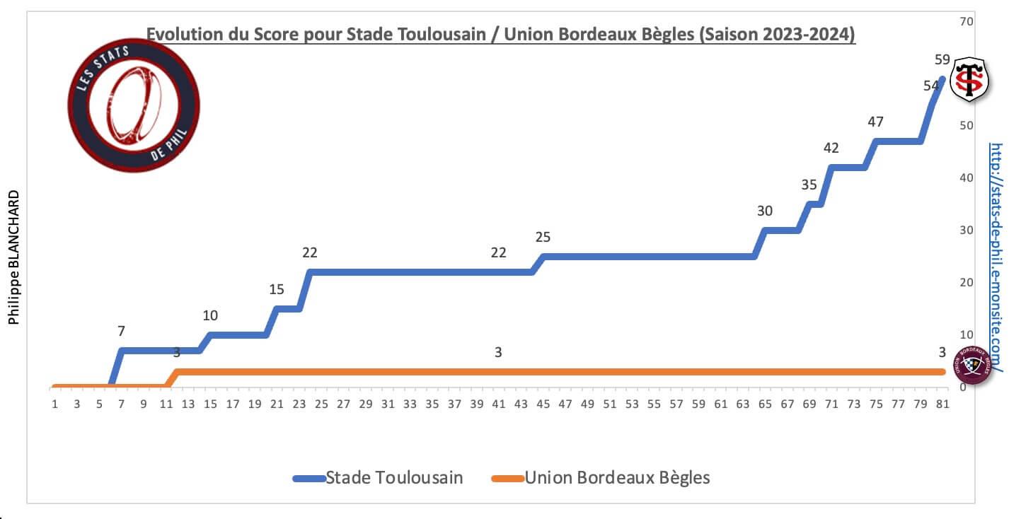 Stubb 8 6 evolution score 1