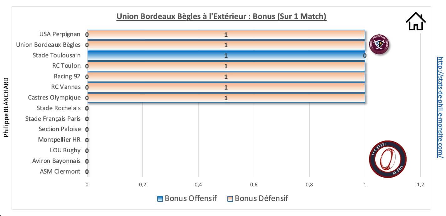 Stubb 9 2 ubb a l exte rieur bonus