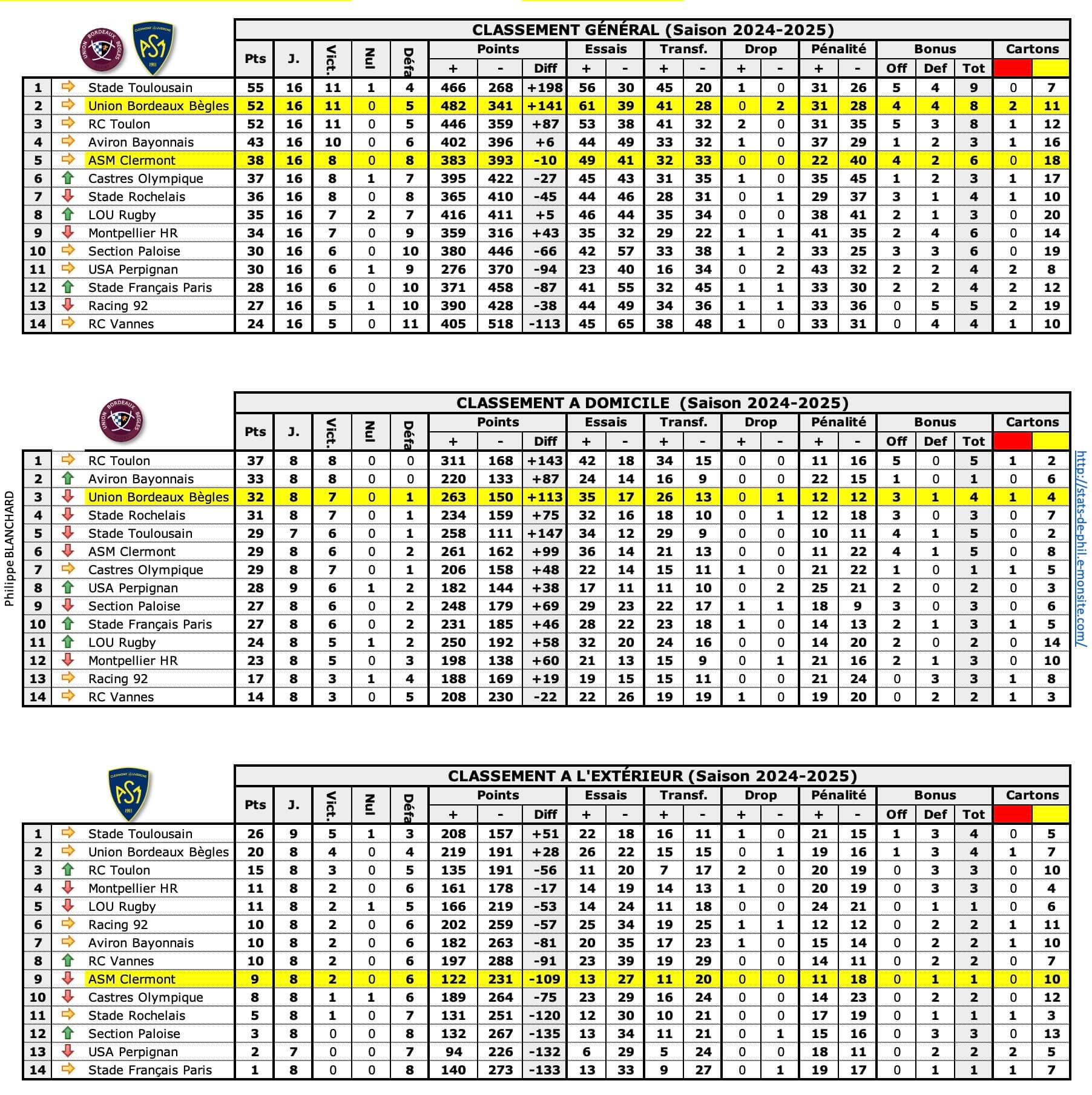 Ubbasm 1 classements 1