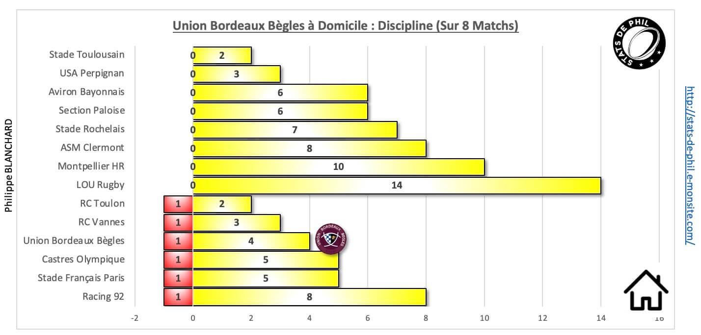 Ubbasm 10 1 ubb a domicile discipline 1