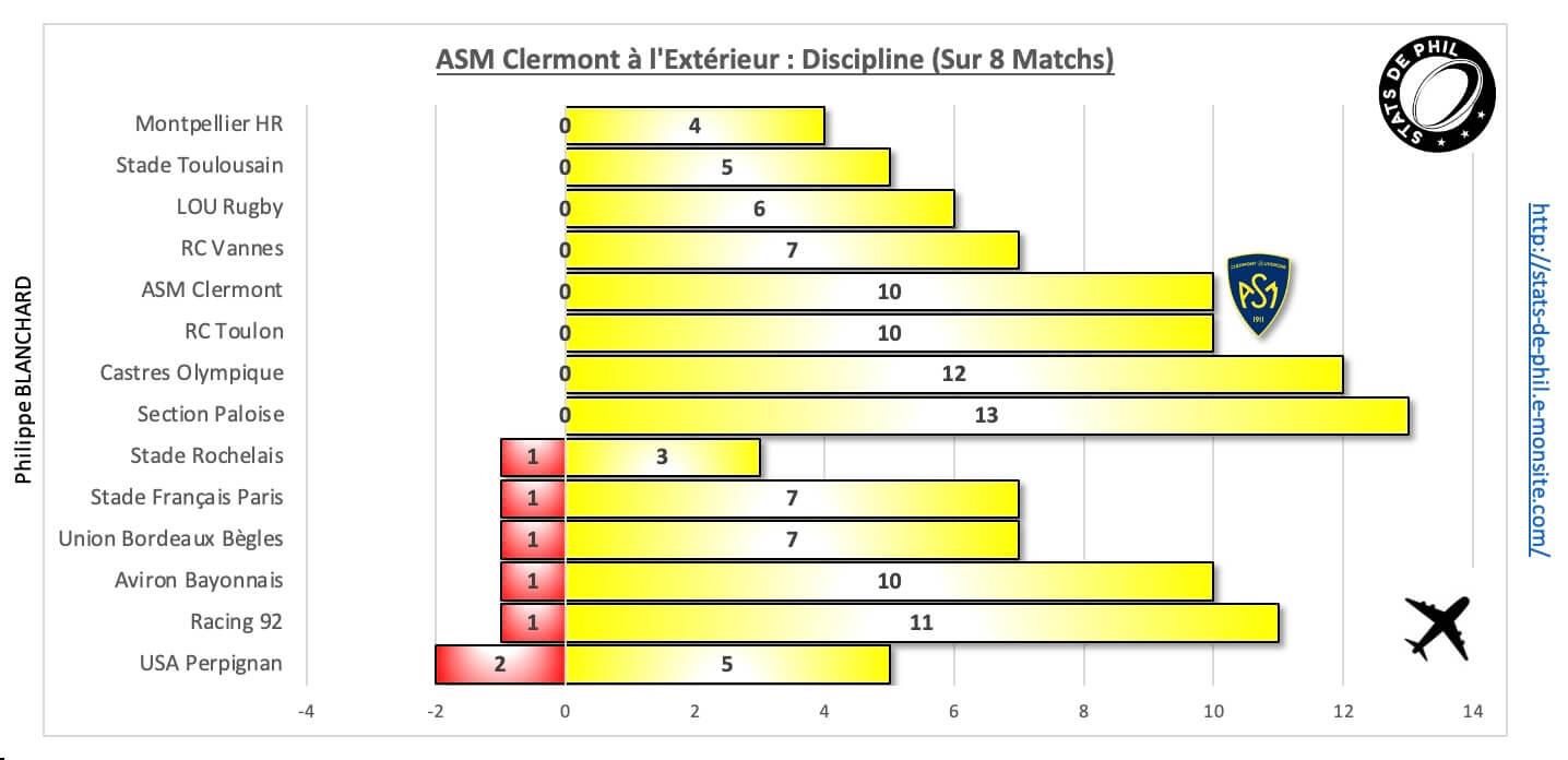 Ubbasm 10 3 asm a l exte rieur discipline 1