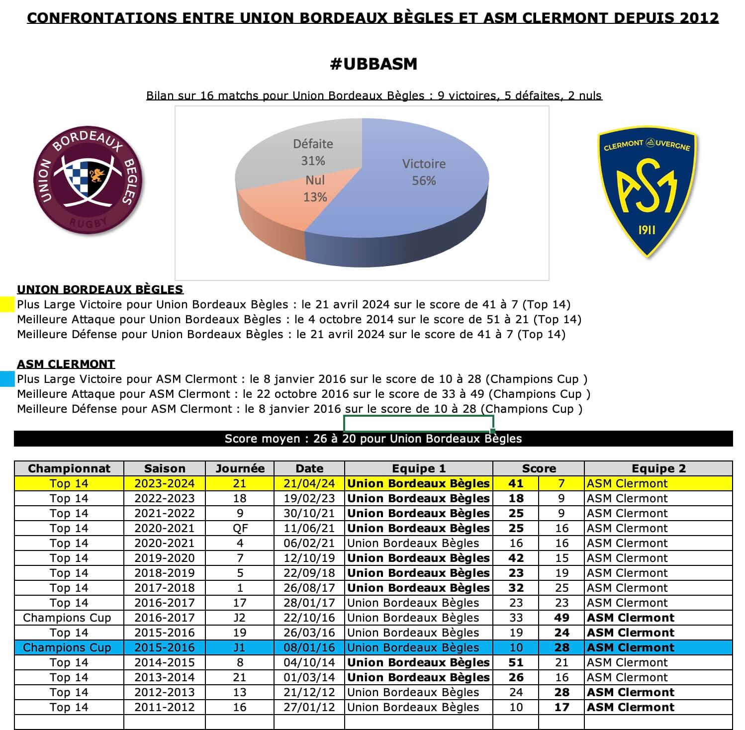 Ubbasm 12 historique 1