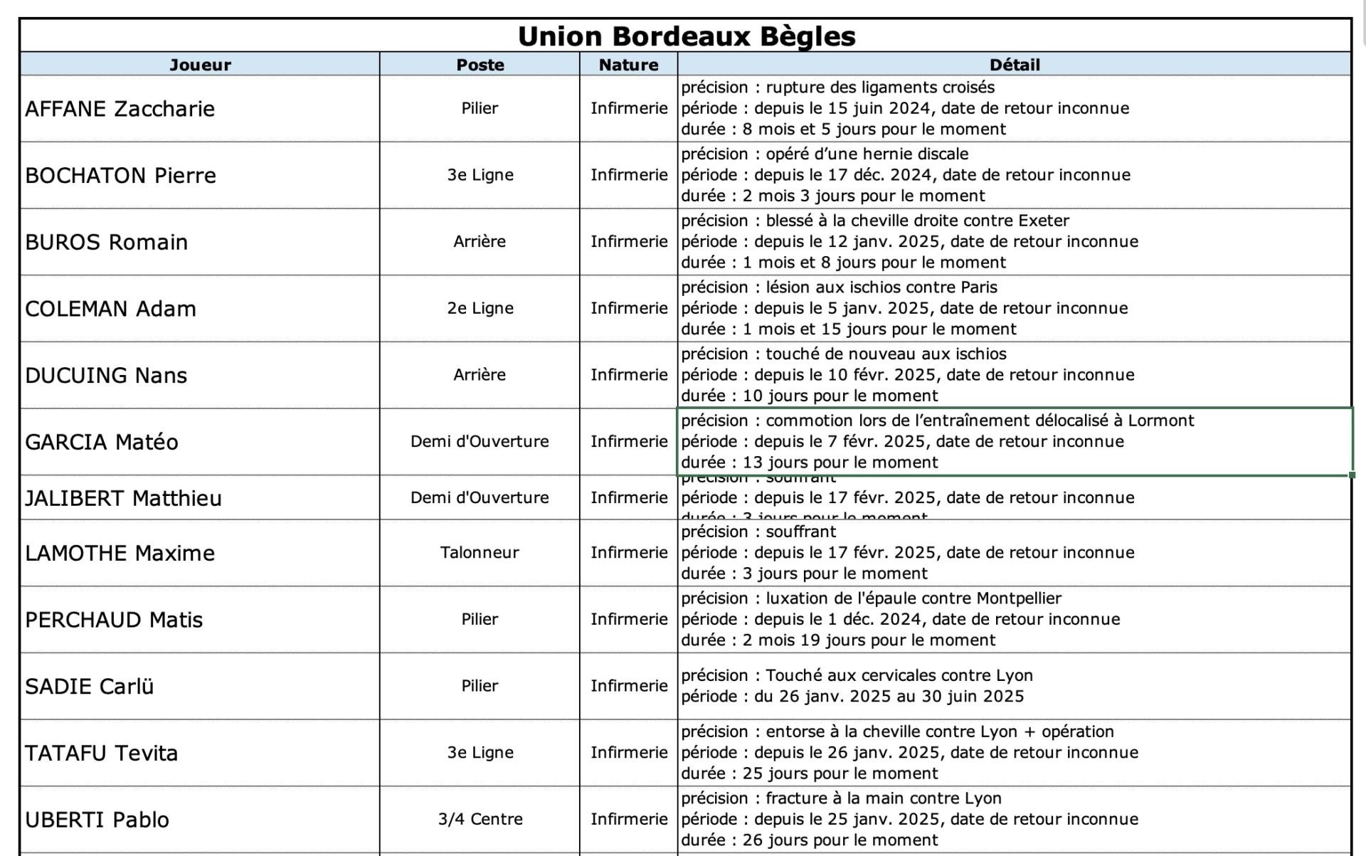 Ubbasm 13 1 ubb indisponibilite s