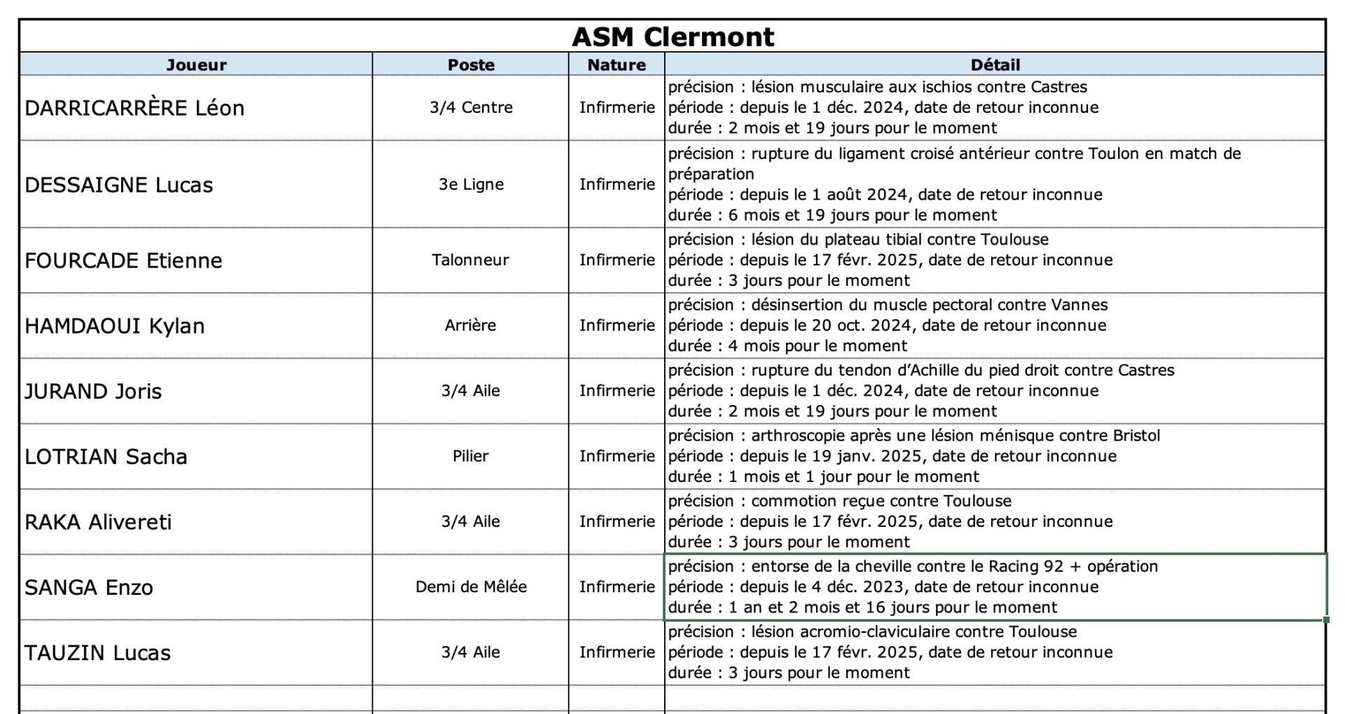 Ubbasm 13 2 asm indisponibilite s