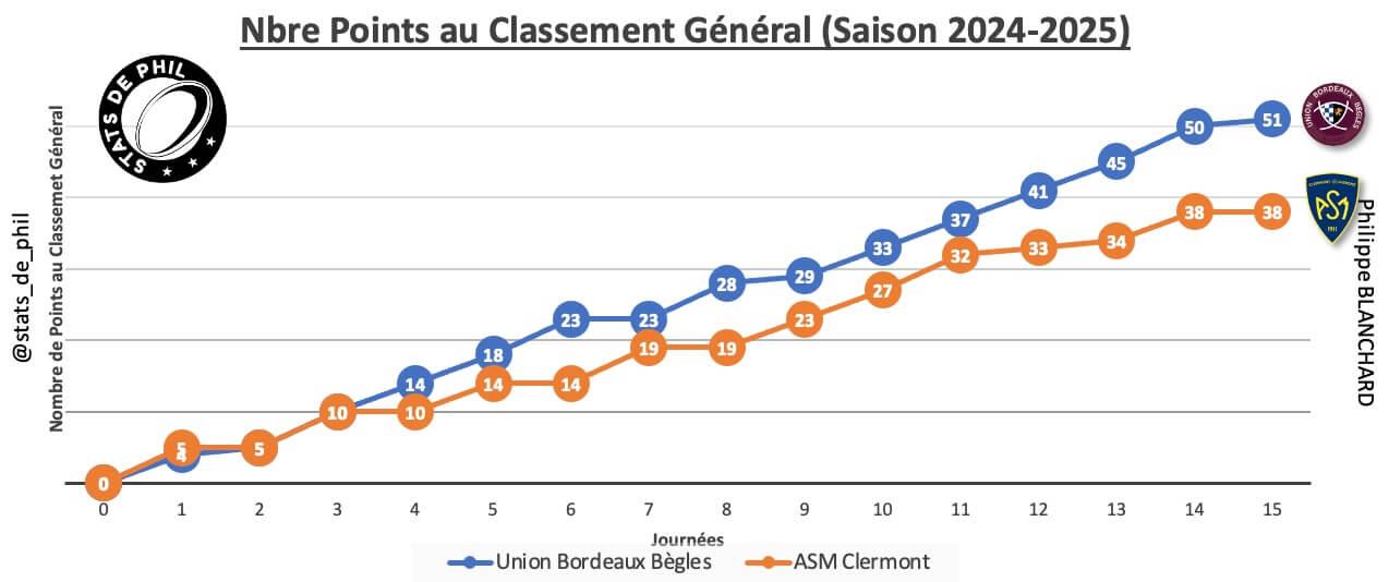 Ubbasm 2 1 parcours 1