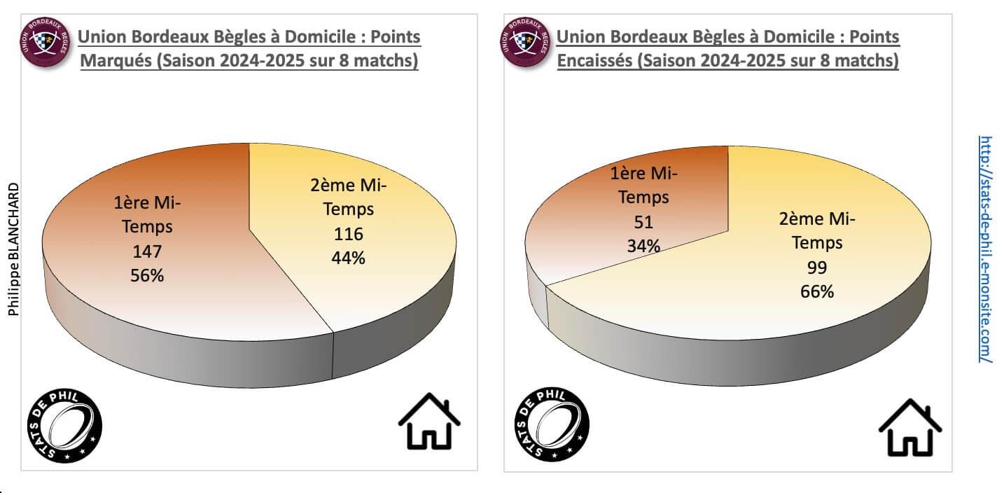 Ubbasm 3 2 ubb a domicile points marque s et encaisse s 1