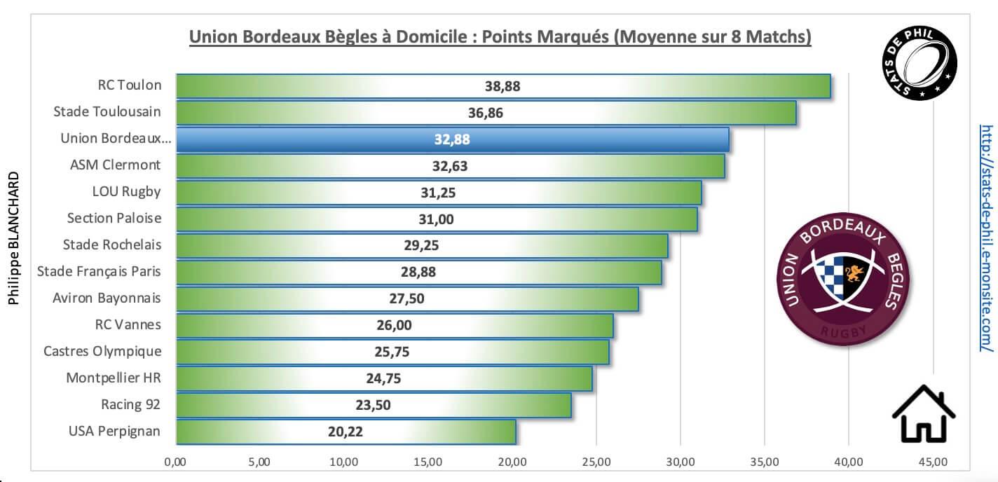 Ubbasm 3 3 ubb a domicile points marque s 1