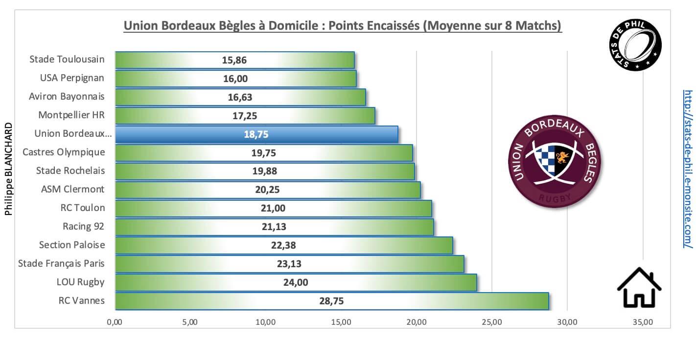 Ubbasm 3 4 ubb a domicile points encaisse s 1