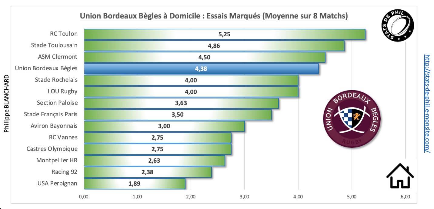 Ubbasm 3 5 ubb a domicile essais marque s 1