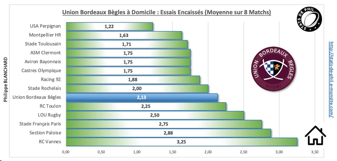 Ubbasm 3 6 ubb a domicile essais encaisse s 1