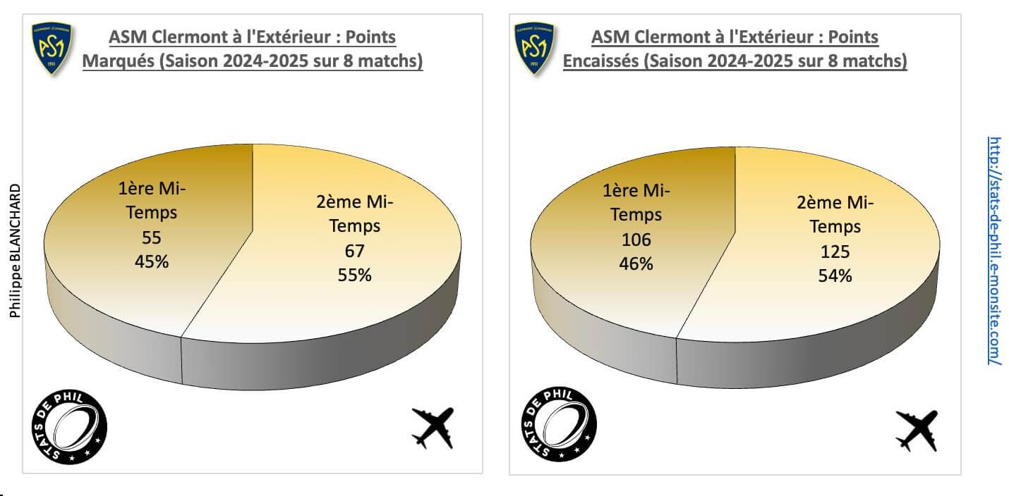 Ubbasm 4 2 asm a l exte rieur points marque s et encaisse s 1