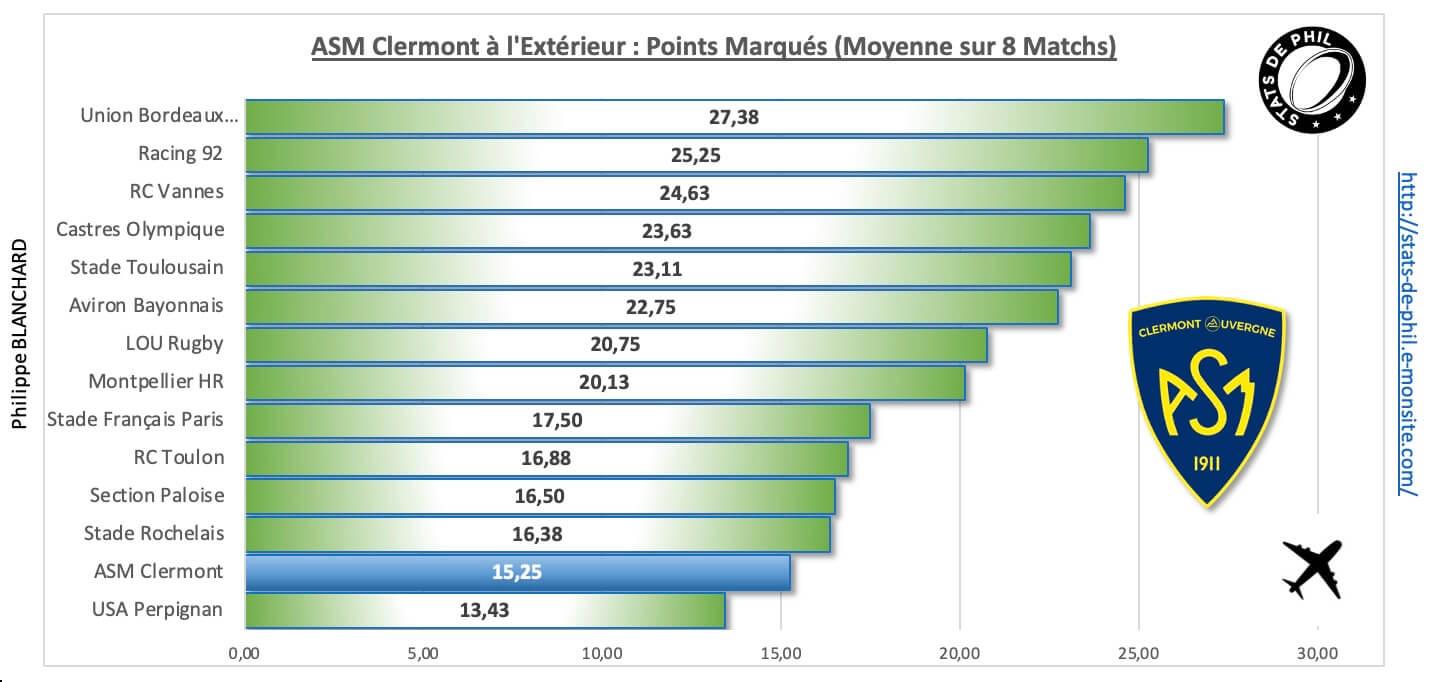 Ubbasm 4 3 asm a l exte rieur points marque s 1