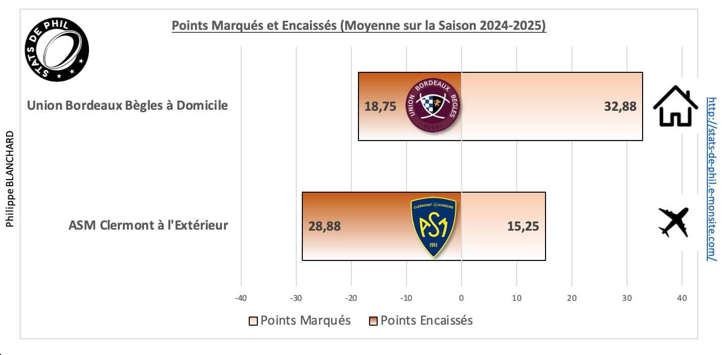 Ubbasm 5 1 moyenne points marque s et encaisse s 1