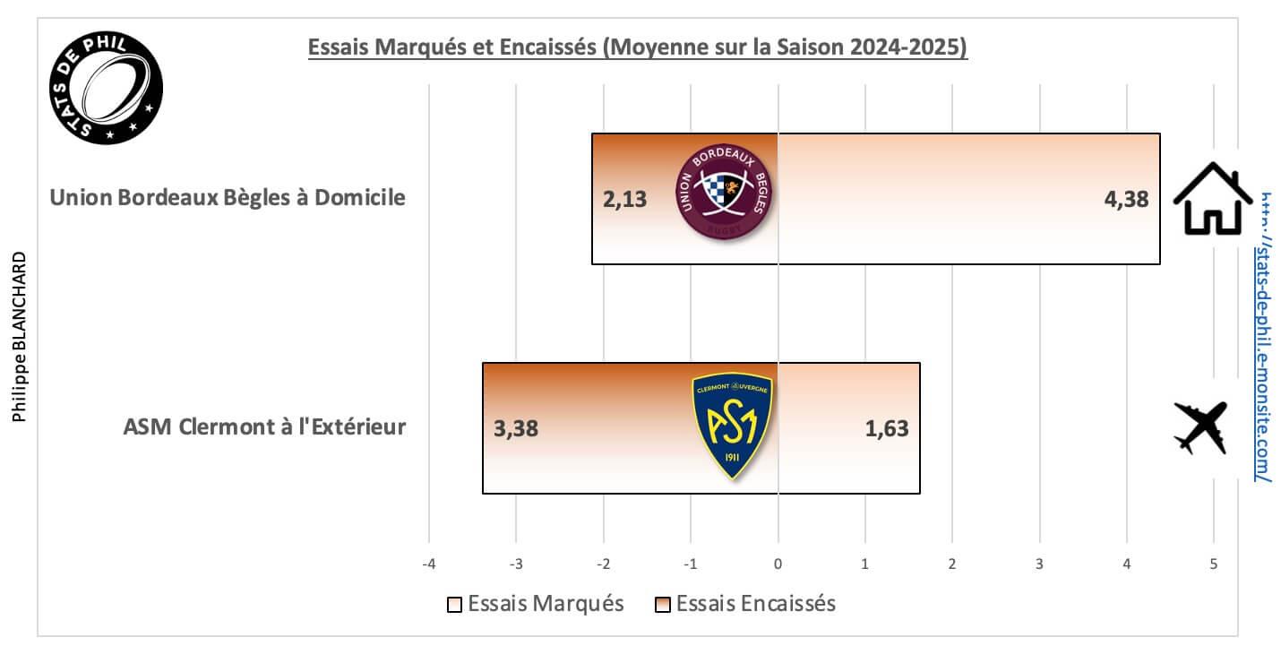 Ubbasm 5 2 moyenne essais marque s et encaisse s 1