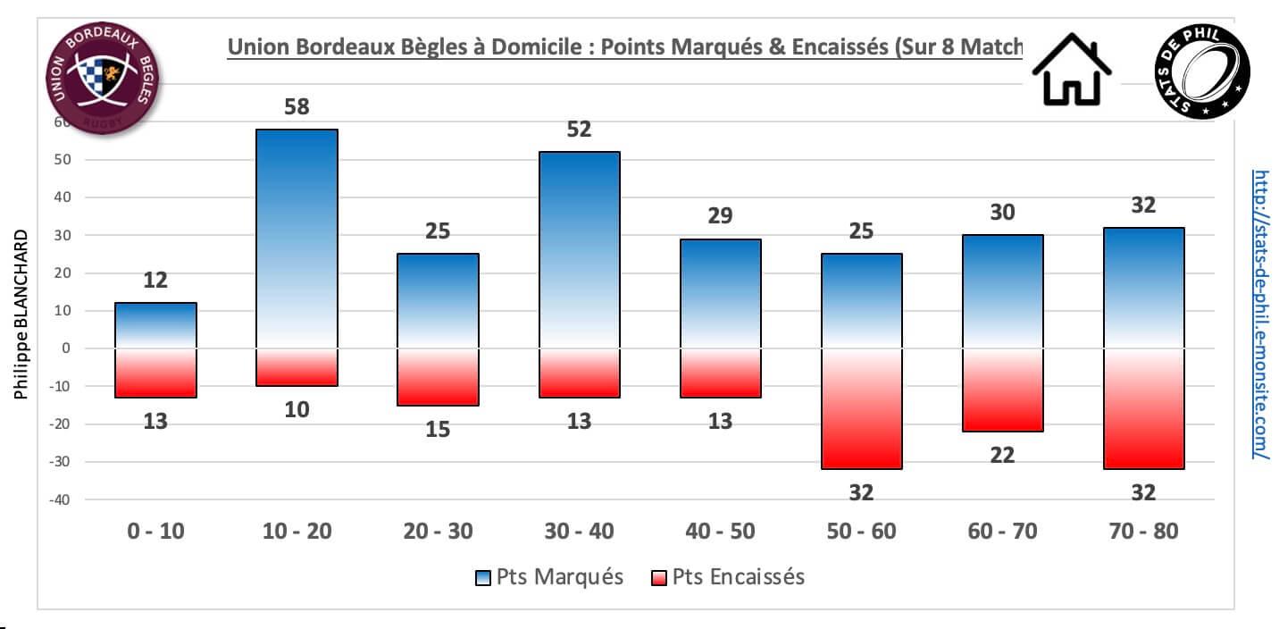 Ubbasm 5 3 ubb dom pts marque s encaisse s 1