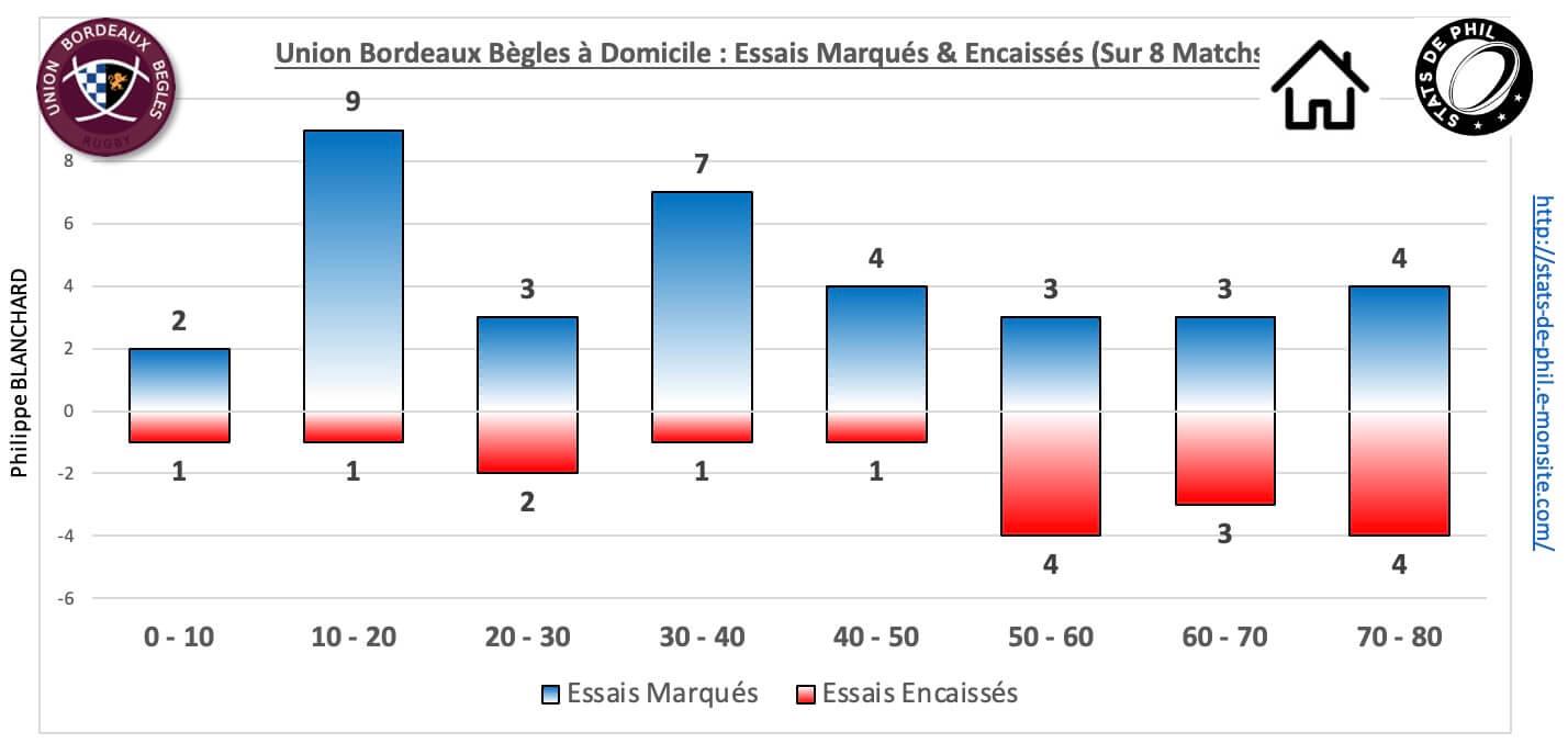 Ubbasm 5 4 ubb dom essais marque s encaisse s 1