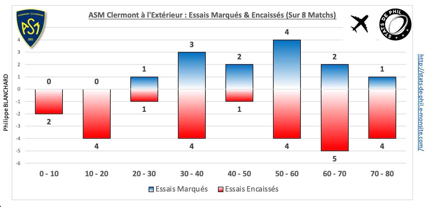 Ubbasm 5 6 asm ext essais marque s encaisse s 1