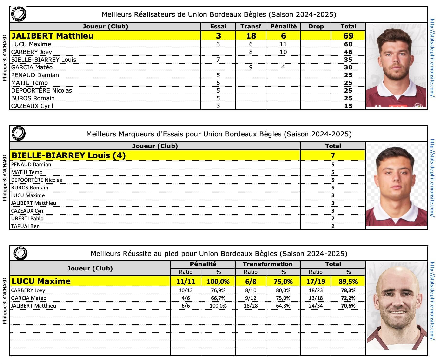 Ubbasm 6 ubb meilleur re alisateur 1