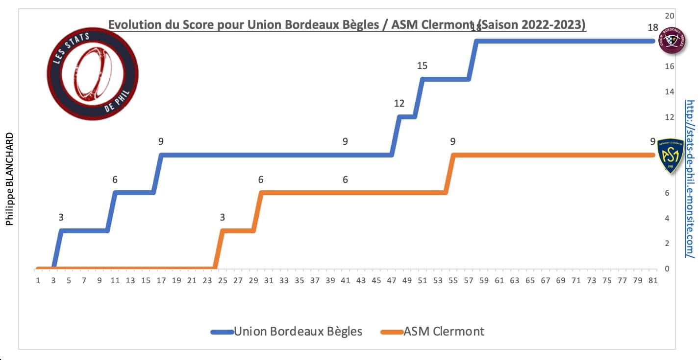 Ubbasm 8 4 evolution score 1