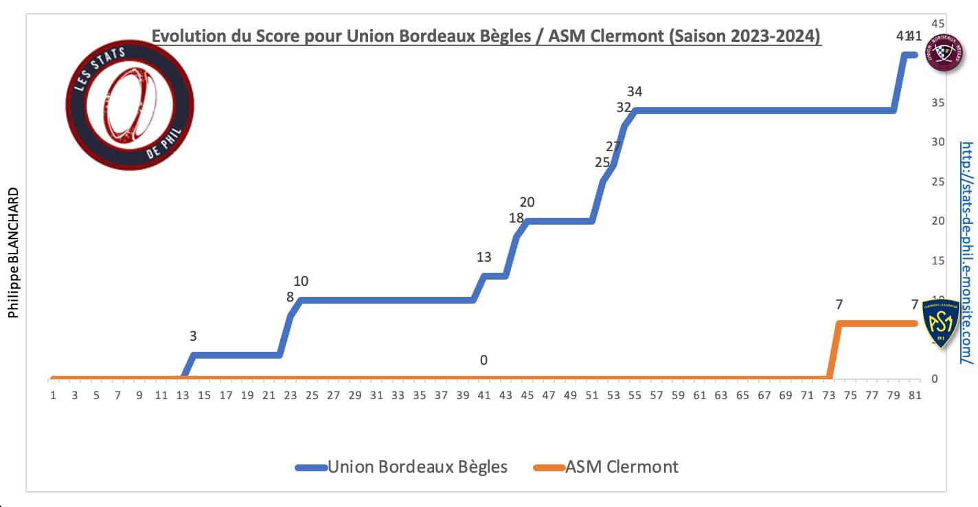 Ubbasm 8 6 evolution score