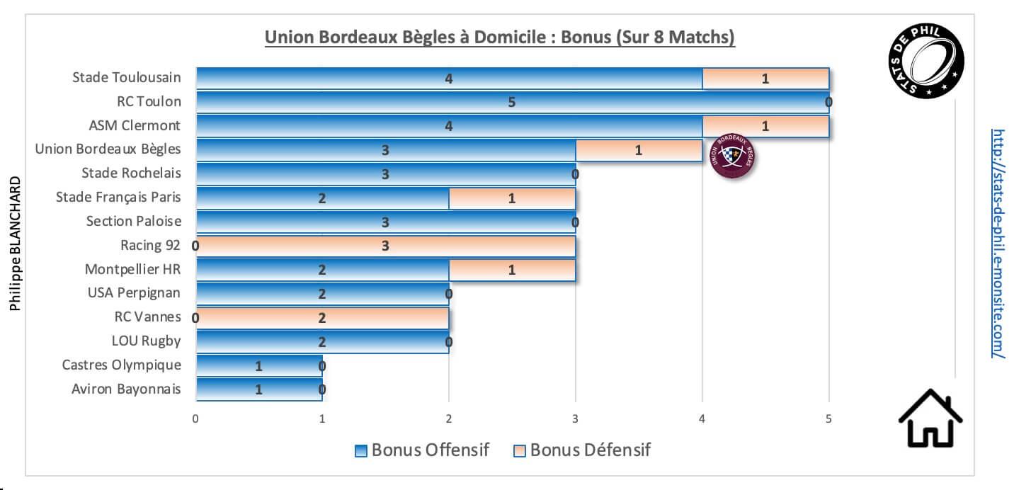 Ubbasm 9 1 ubb a domicile bonus 1