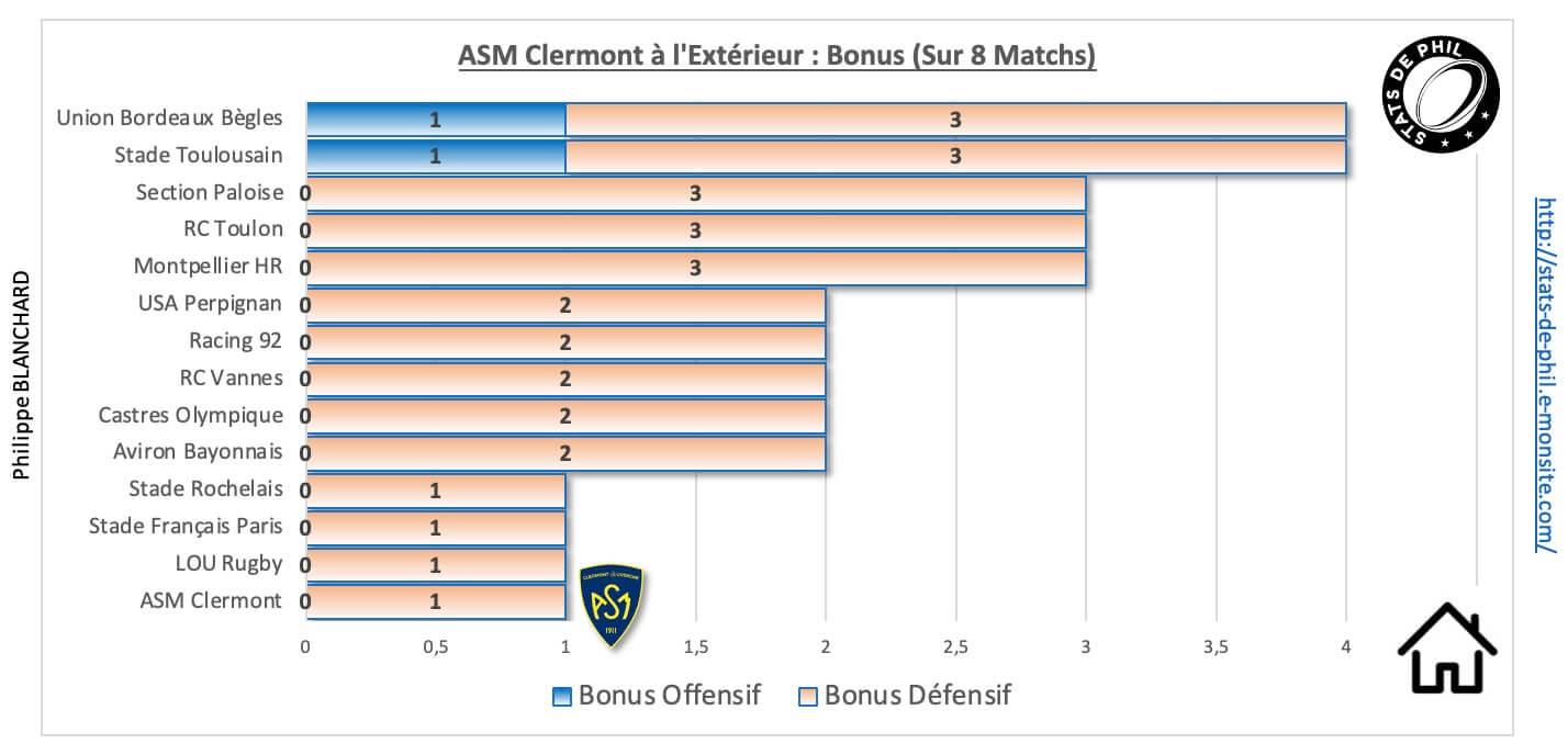 Ubbasm 9 2 asm a l exte rieur bonus 1