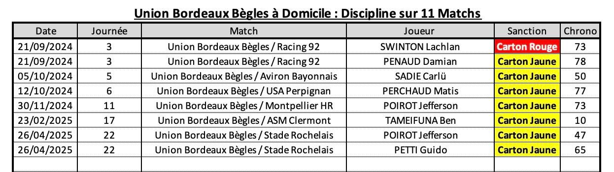 Ubbco 10 2 ubb a domicile discipline