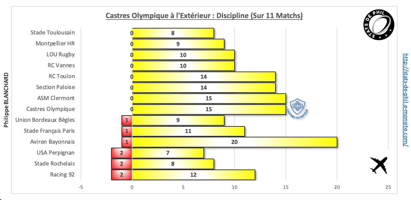 Ubbco 10 3 co a l exte rieur discipline