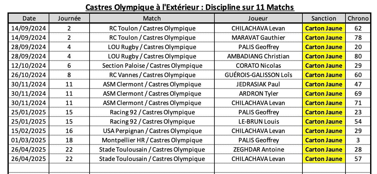 Ubbco 10 4 co a l exte rieur discipline