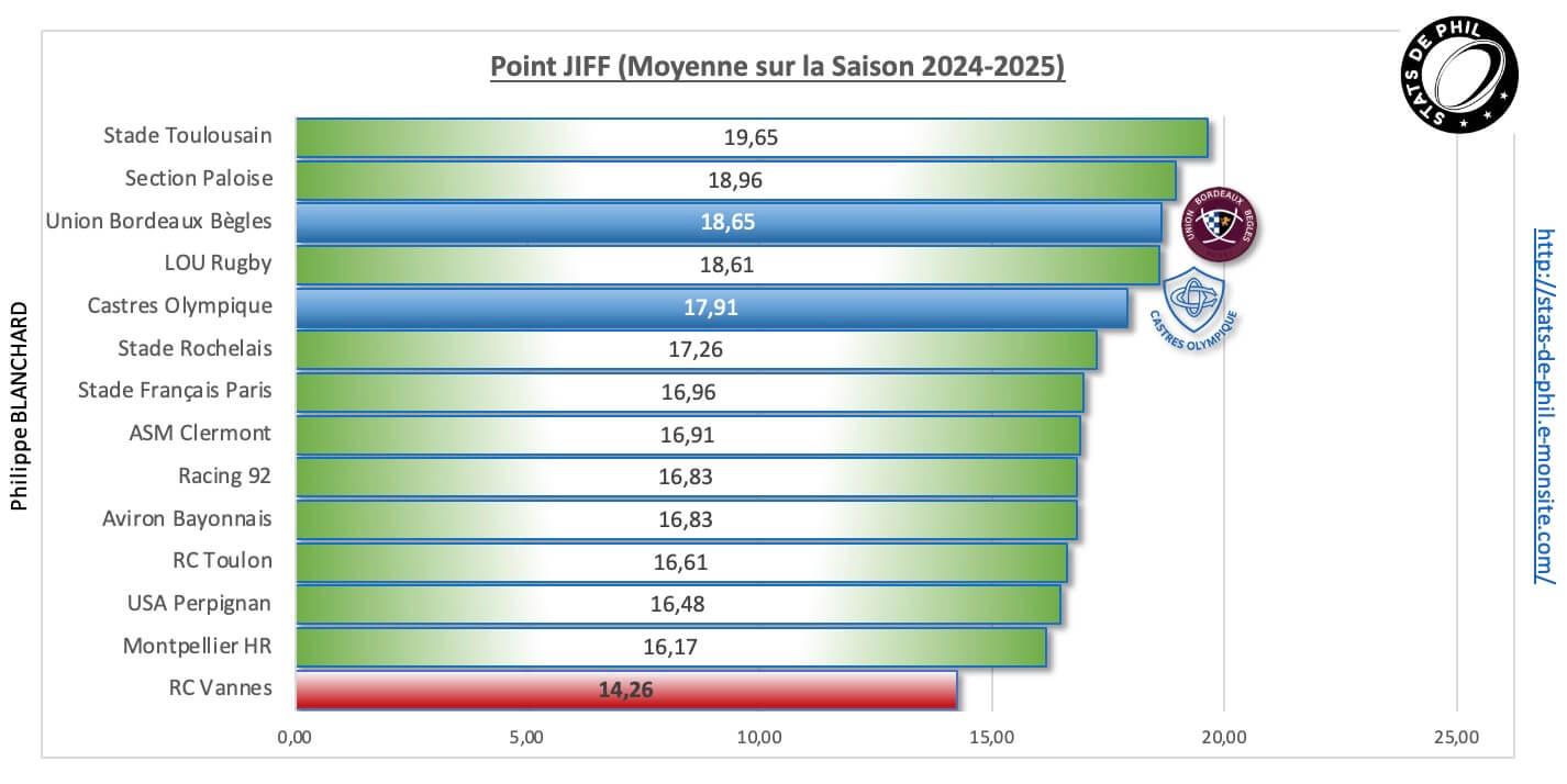 Ubbco 11 point jiff