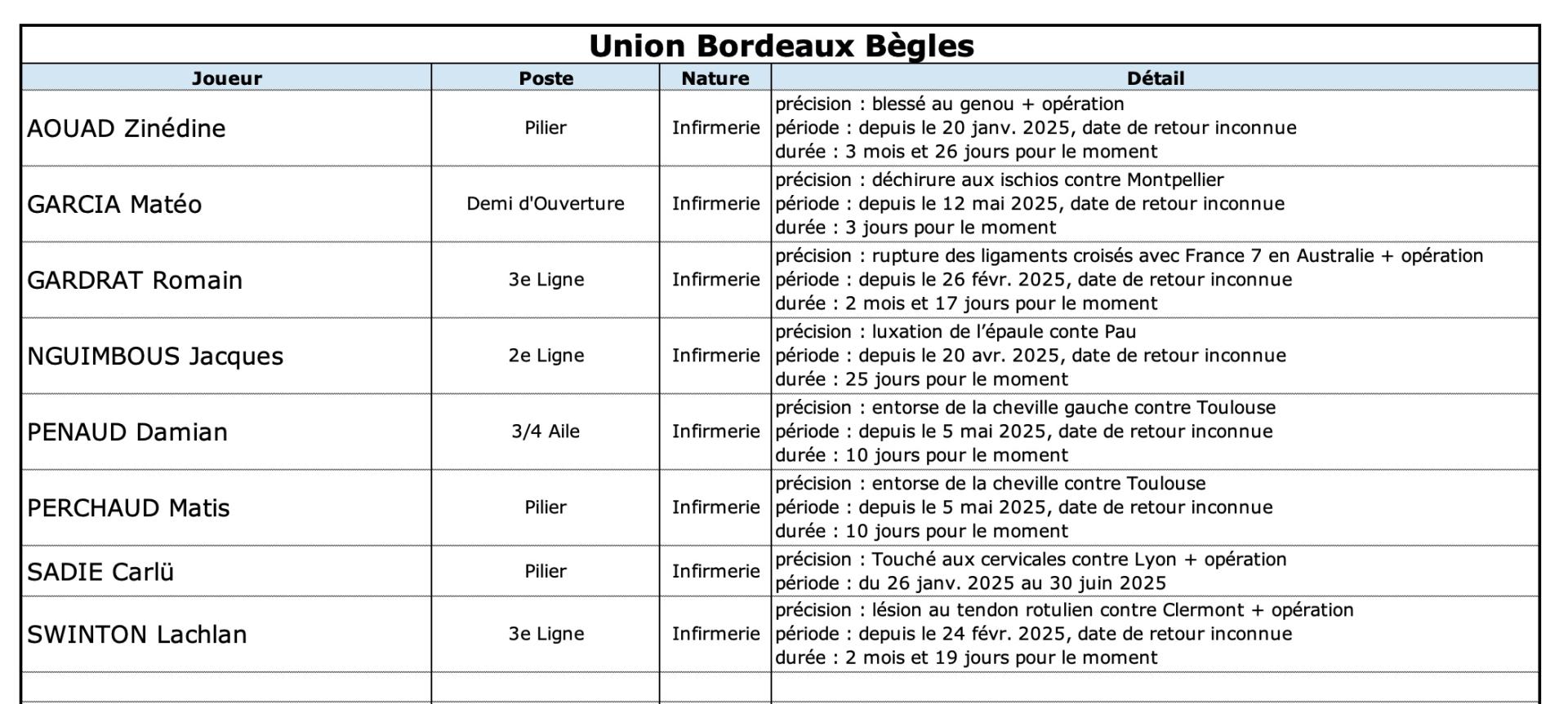 Ubbco 13 1 ubb indisponibilite s