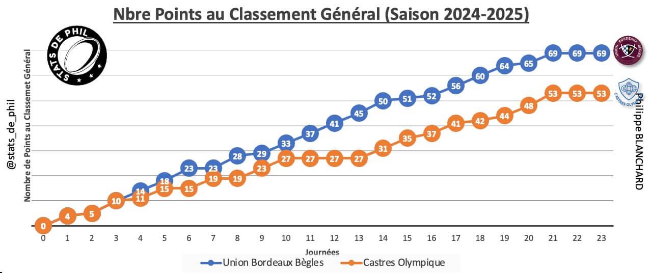 Ubbco 2 1 parcours